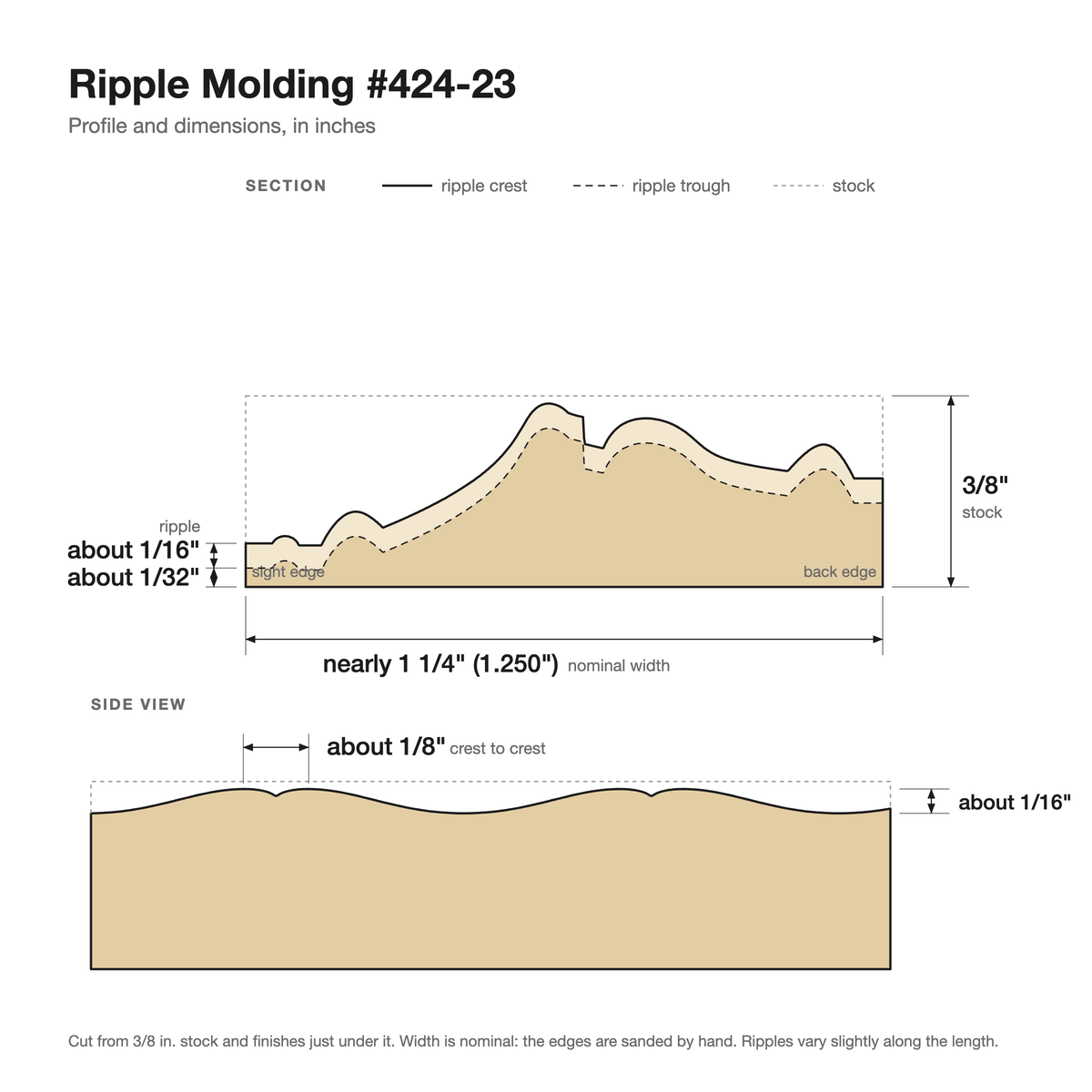 Ripple molding #424-23 profile with dimensions