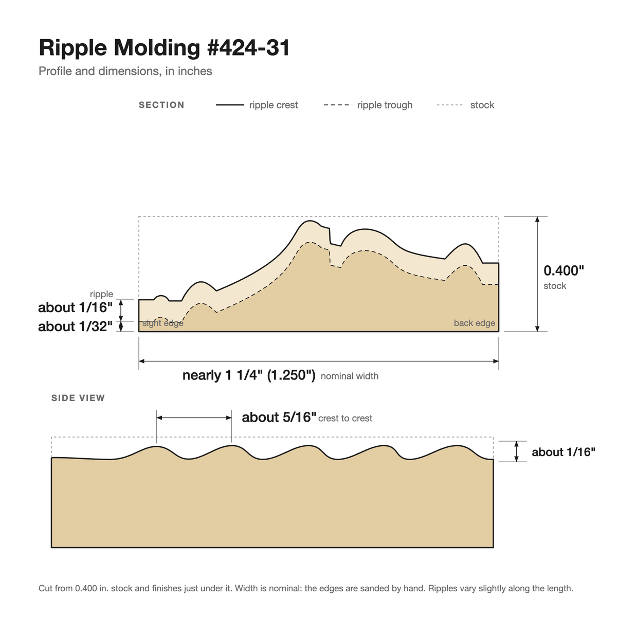 Ripple molding #424-31 profile with dimensions