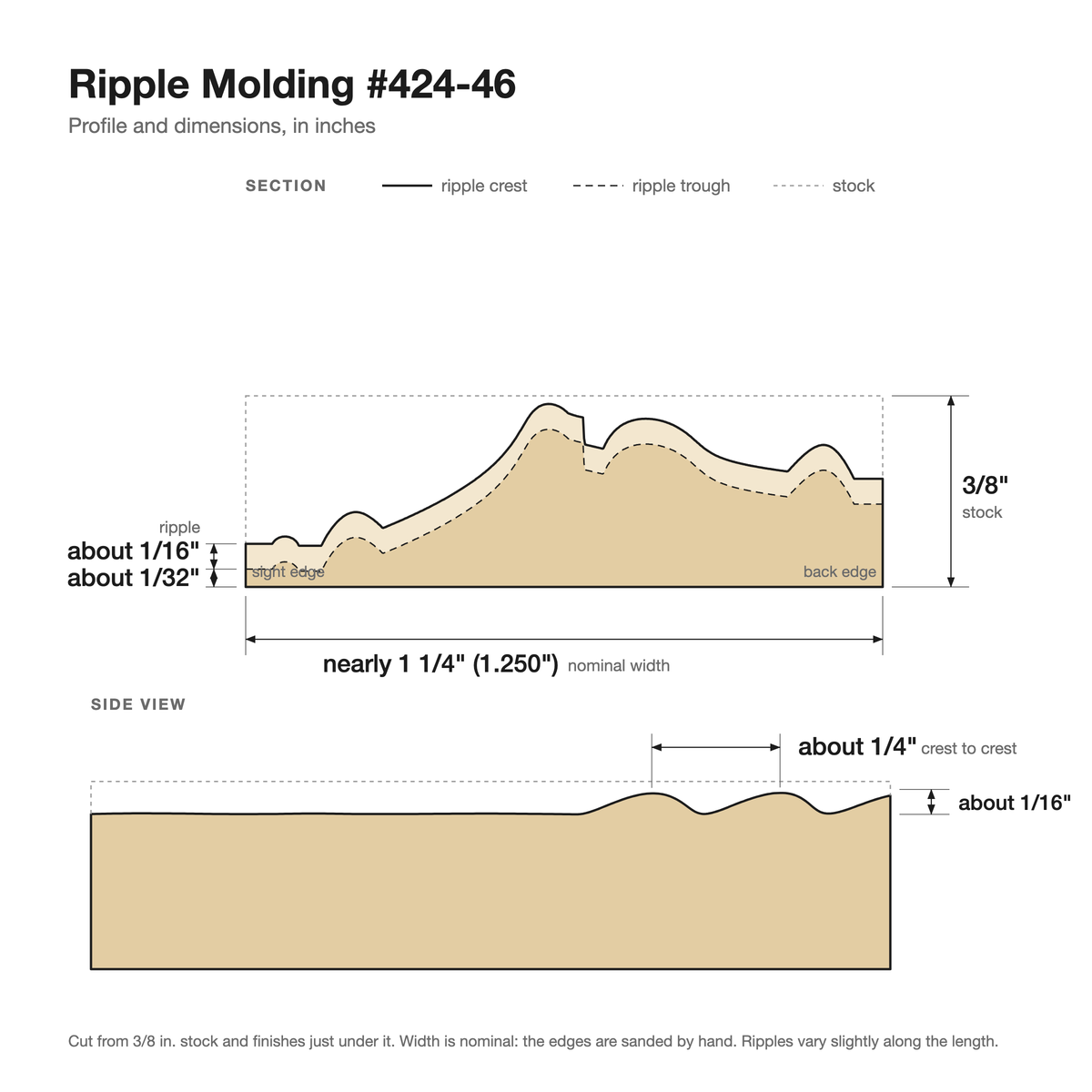Ripple molding #424-46 profile with dimensions