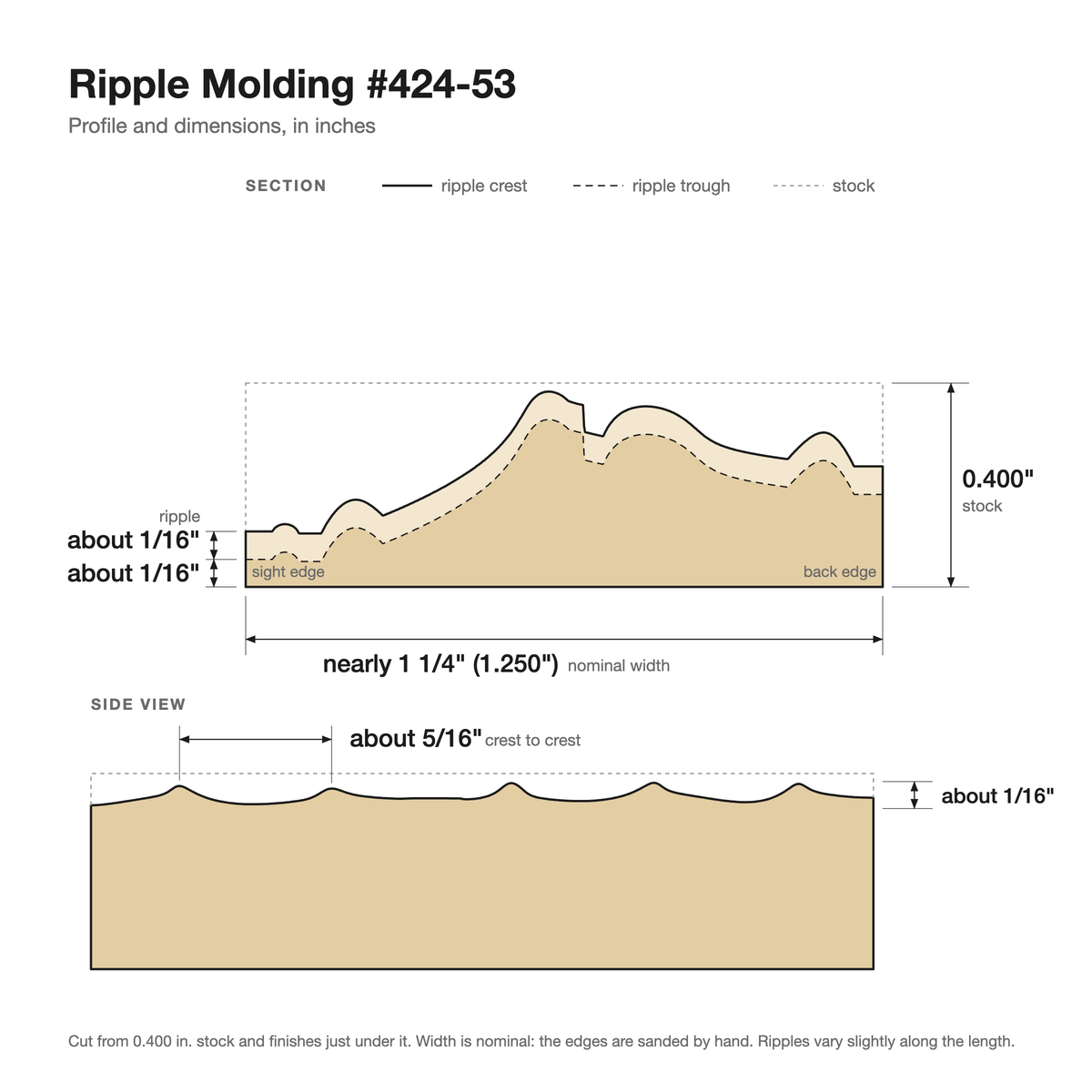 Ripple molding #424-53 profile with dimensions