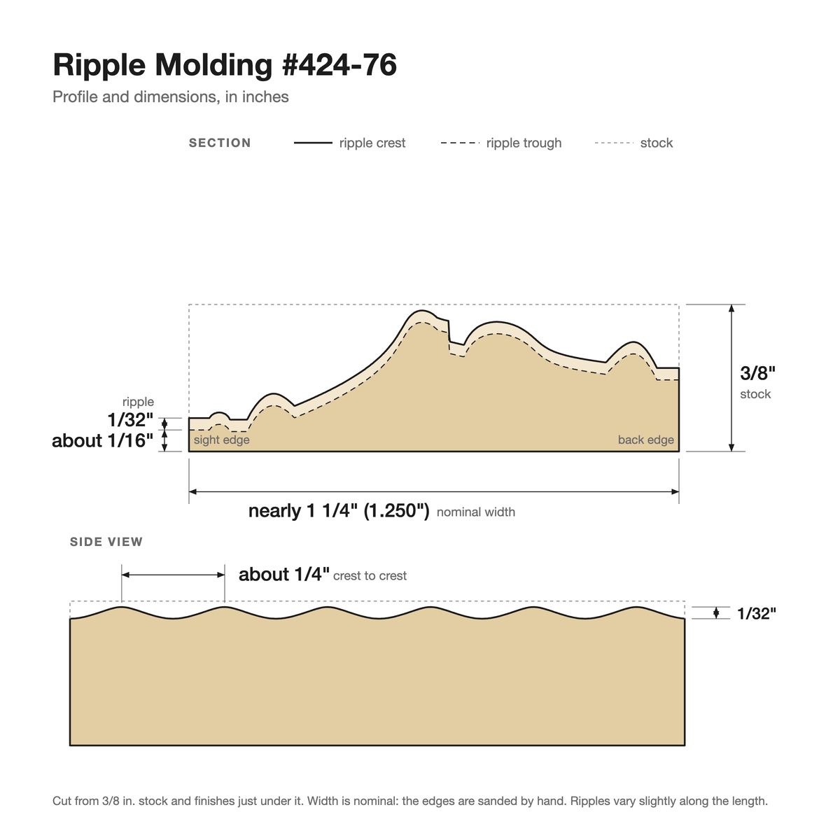 Ripple molding #424-76 profile with dimensions