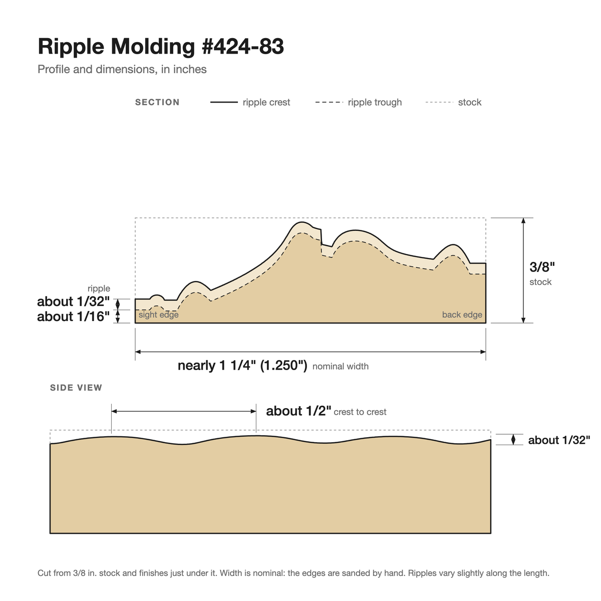 Ripple molding #424-83 profile with dimensions