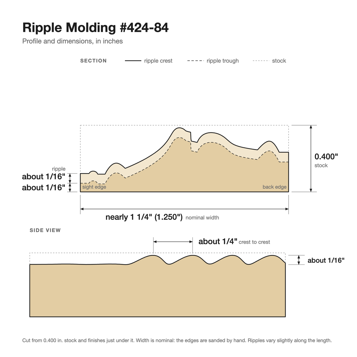 Ripple molding #424-84 profile with dimensions