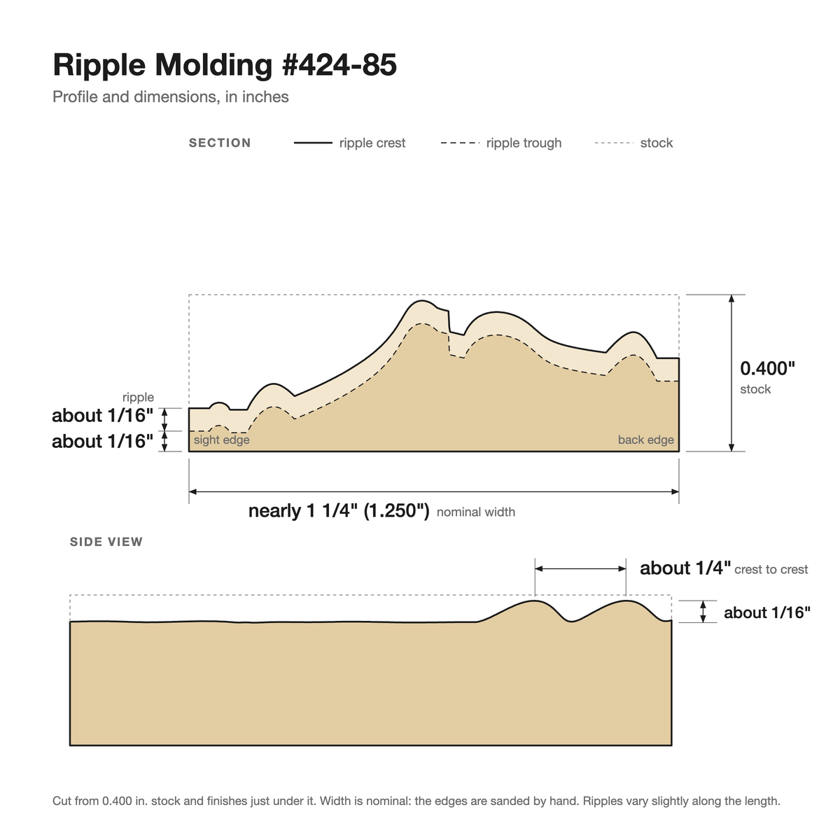 Ripple molding #424-85 profile with dimensions