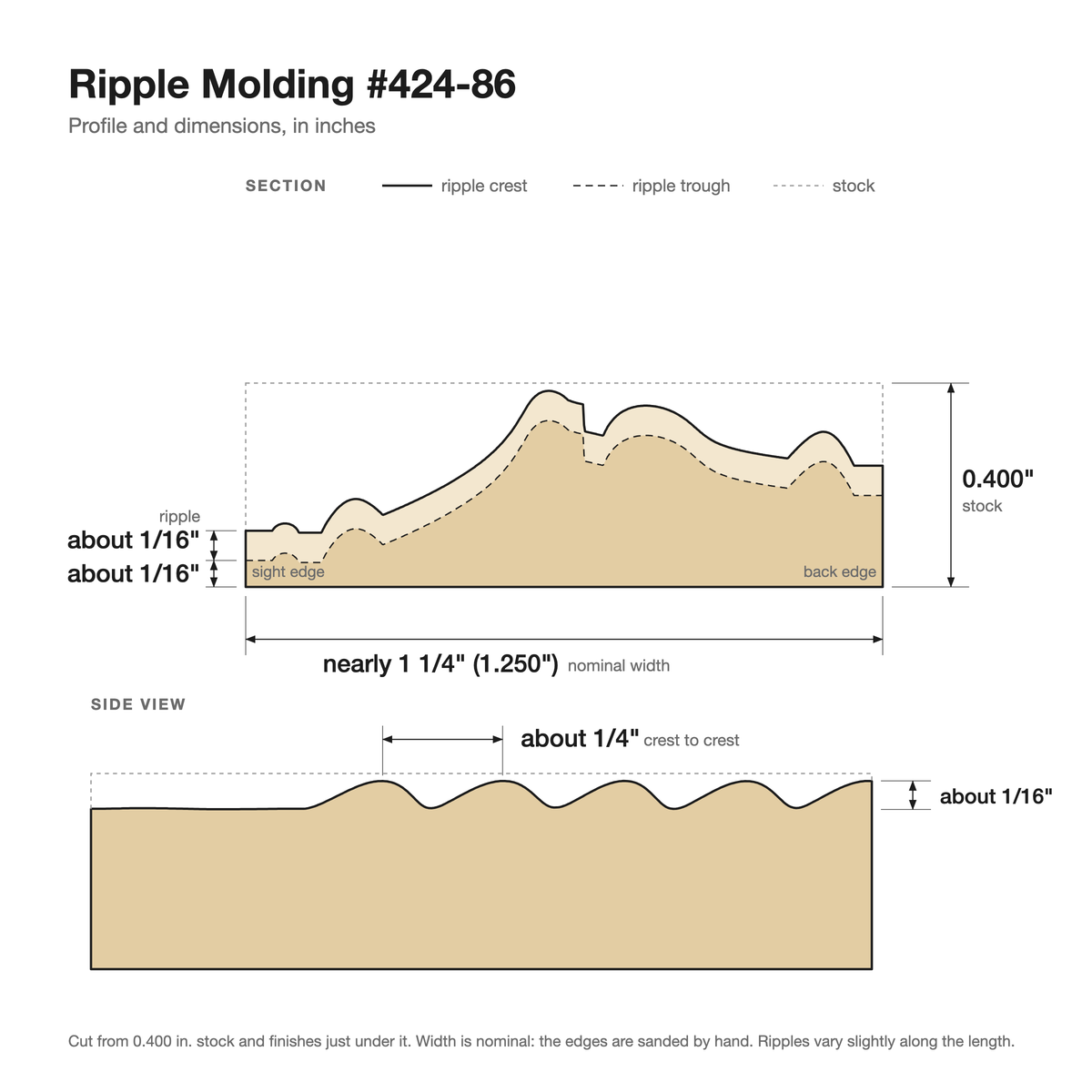 Ripple molding #424-86 profile with dimensions