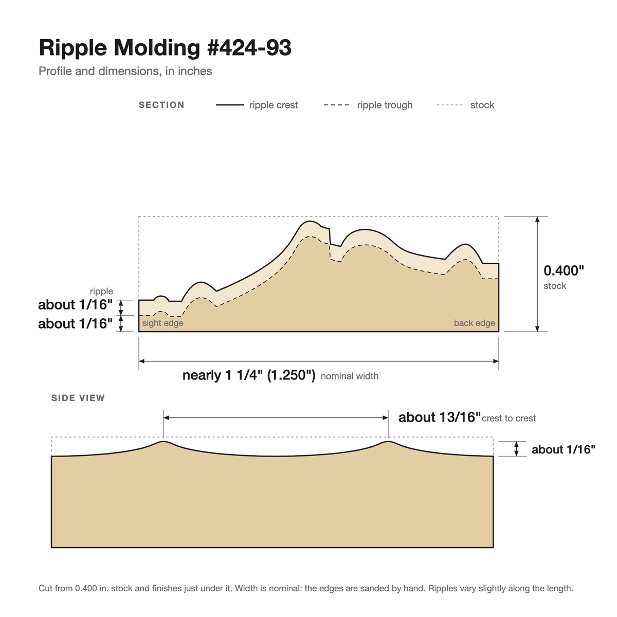 Ripple molding #424-93 profile with dimensions